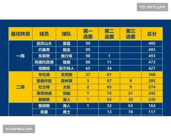 火箭按兵不动策略 交易截止日未参与任何操作 火箭按兵不动策略 交易截止日未参与任何操作